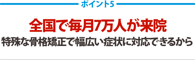 全国で毎月7万人が来院特殊な骨格矯正で幅広い症状に対応できるから